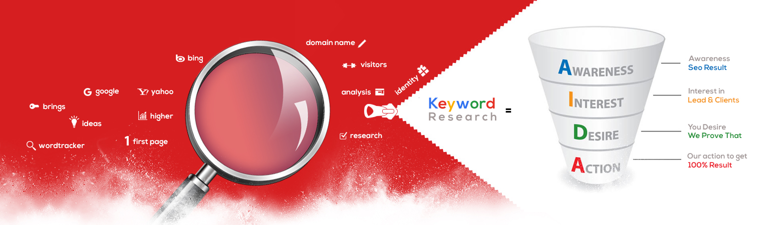 SEO Keyword Research, SEO Keyword Tool, Top Keyword Searches, Adwords Keyword Tool, Keyword Analysis, SEO Keyword Tool, SEO Keyword Research Tool