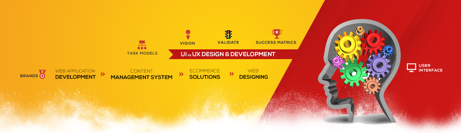 ux design & development, ux design company in india, ux website design company in chennai, ux website designing companies india at chennai