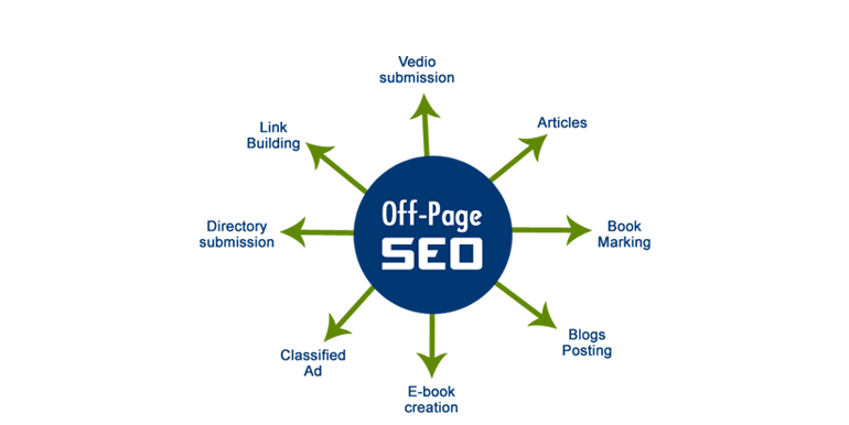 seo, seo company, seo service, seo services, seo specialist, seo expert, seo companies, search engine optimisation, seo in india, seo services india, seo company india, seo provider india, seo web design, website promotion, professional seo services, cheap seo services, seo services pricing, expert seo services, good seo services